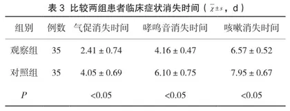 糖皮质激素吸入治疗支气管哮喘的作用分析3