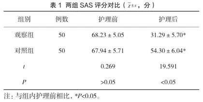产前护理干预对高危妊娠初产妇分娩结局的效果分析