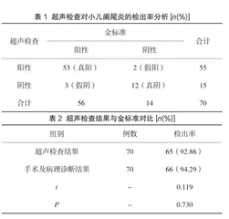 超声检查对小儿阑尾炎的诊断和临床分型的应用价值
