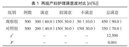 产后42天护理健康教育对产妇生活质量的影响