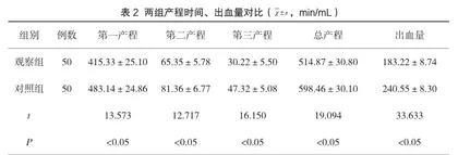 产前护理干预对高危妊娠初产妇分娩结局的效果分析2