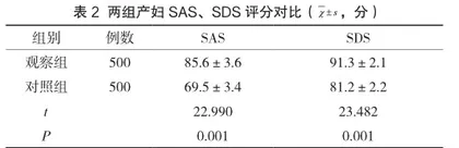 产后42天护理健康教育对产妇生活质量的影响2