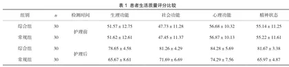保留乳头乳晕的乳腺腺体切除假体植入术的综合护理效果
