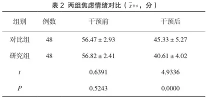 宫腔镜检查患者开展舒适护理对焦虑情绪与疼痛的影响2