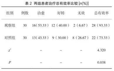 手三里穴位注射维生素B<sub>12</sub>注射液治疗颈椎病的临床观察2