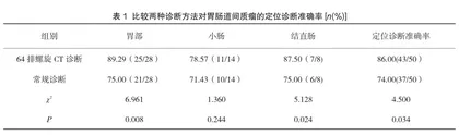 64排螺旋CT诊断胃肠道间质瘤的临床价值分析