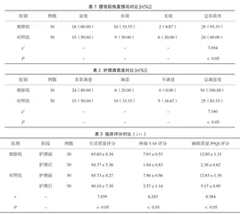 整体化护理对胸腰椎骨折患者术后的影响分析