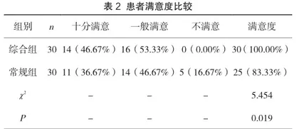 保留乳头乳晕的乳腺腺体切除假体植入术的综合护理效果2