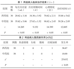 桃红四物汤在女性月经不调治疗过程中的临床疗效研究