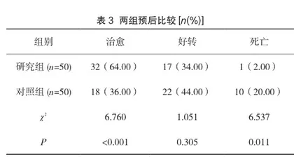 早期预警评分在急性胰腺炎患者临床护理中的应用效果分析2