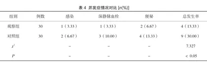 整体化护理对胸腰椎骨折患者术后的影响分析2