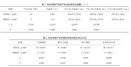预见性护理对阴道分娩产妇产后出血及SDS评分变化分析