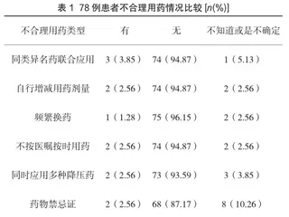 抗高血压常用药物的不合理应用情况与不良反应分析1