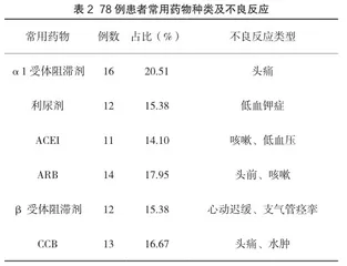 抗高血压常用药物的不合理应用情况与不良反应分析2
