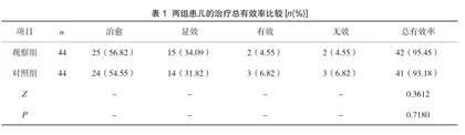 糖皮质激素治疗儿童肺炎支原体肺炎的临床应用现状