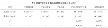 导乐陪伴分娩护理模式对产程进展产生的影响2