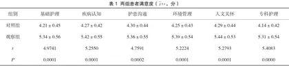 非瓣膜性房颤患者行左心耳封堵术围手术期的护理体会及对患者满意度的影响