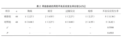 糖皮质激素治疗儿童肺炎支原体肺炎的临床应用现状2