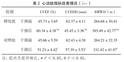 延续性护理对老年冠心病合并高血压出院患者自护能力及生活质量的影响2