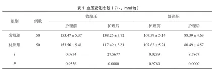优质护理干预运用于妊高症产妇护理的临床效果探讨