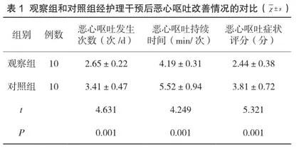 芳香疗法缓解肿瘤患者化疗后恶心呕吐的护理体会