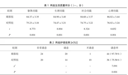 护理干预对突发性耳聋患者护理效果及护理满意度的影响