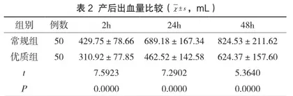 优质护理干预运用于妊高症产妇护理的临床效果探讨2