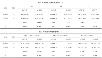 四君子汤联合桂枝茯苓丸加减治疗子宫肌瘤的临床疗效观察