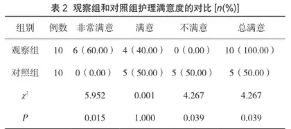 芳香疗法缓解肿瘤患者化疗后恶心呕吐的护理体会2