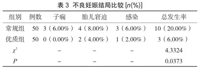 优质护理干预运用于妊高症产妇护理的临床效果探讨3