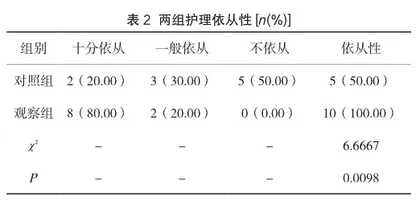 非瓣膜性房颤患者行左心耳封堵术围手术期的护理体会及对患者满意度的影响2