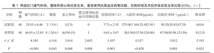 加速康复理念下重度子痫前期产妇剖宫产术后饮食管理方案的构建与应用