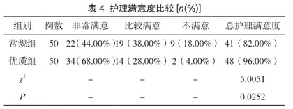 优质护理干预运用于妊高症产妇护理的临床效果探讨4
