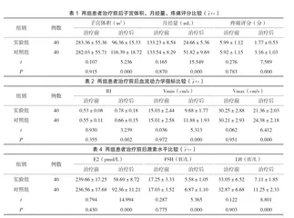 曼月乐与GnRH-α、口服避孕药结合治疗子宫腺肌症的临床分析