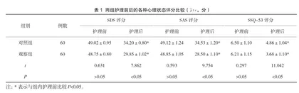 临床路径在先兆早产产妇护理中的应用效果观察