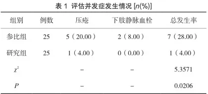 创伤性骨盆骨折合并失血性休克抢救与护理的效果观察