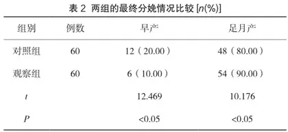临床路径在先兆早产产妇护理中的应用效果观察2