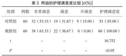临床路径在先兆早产产妇护理中的应用效果观察3