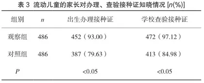 流动儿童预防接种管理对本地区传染病控制的效果分析2