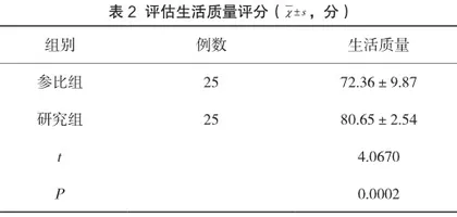 创伤性骨盆骨折合并失血性休克抢救与护理的效果观察2