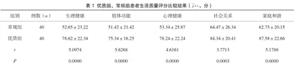 优质护理在子宫肌瘤患者护理中的应用效果探讨