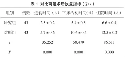 快速康复外科护理在全膝关节置换患者术后康复中的应用效果1