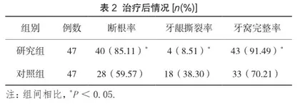 微创拔牙在下颌阻生牙治疗中的效果观察2