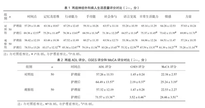 规范化护理对脑梗死患者的护理效果观察