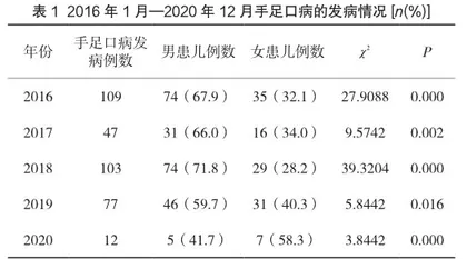 手足口病的流行病学特征及预防策略
