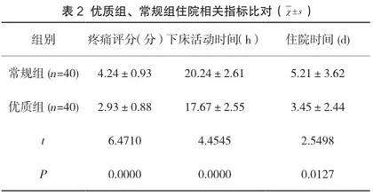 优质护理在子宫肌瘤患者护理中的应用效果探讨2