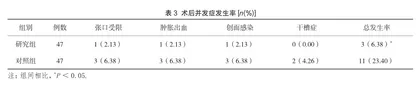 微创拔牙在下颌阻生牙治疗中的效果观察3