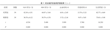 心理护理在老年胃溃疡大出血患者中的应用及对并发症发生率的影响1