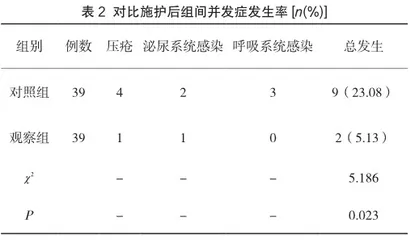 心理护理在老年胃溃疡大出血患者中的应用及对并发症发生率的影响2