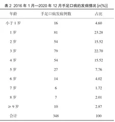 手足口病的流行病学特征及预防策略2